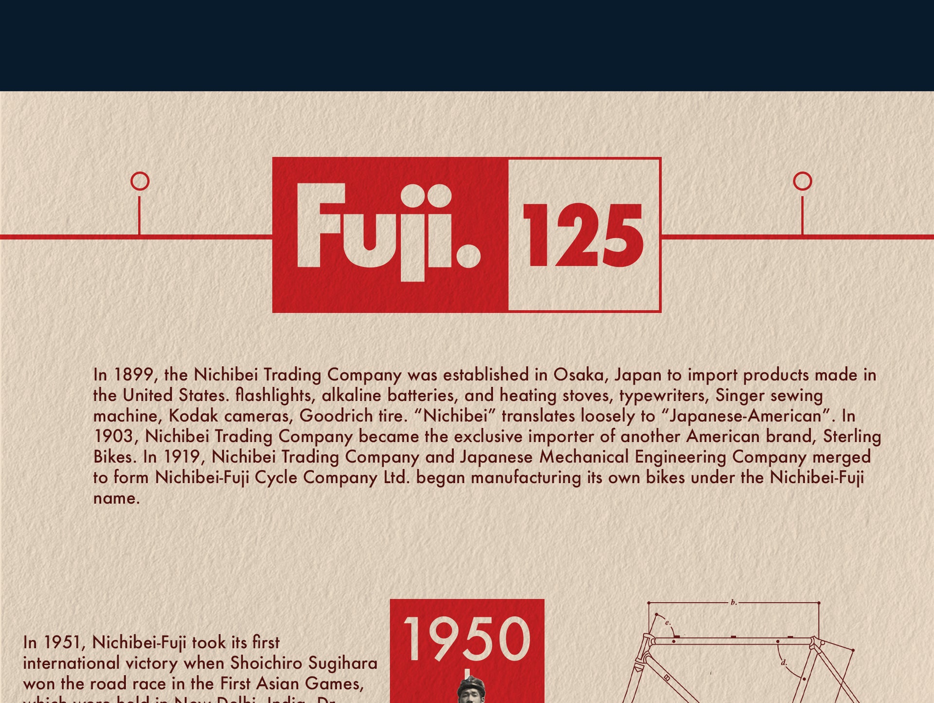 125 Year Timeline – Fuji Bikes USA Powered by BikeCo