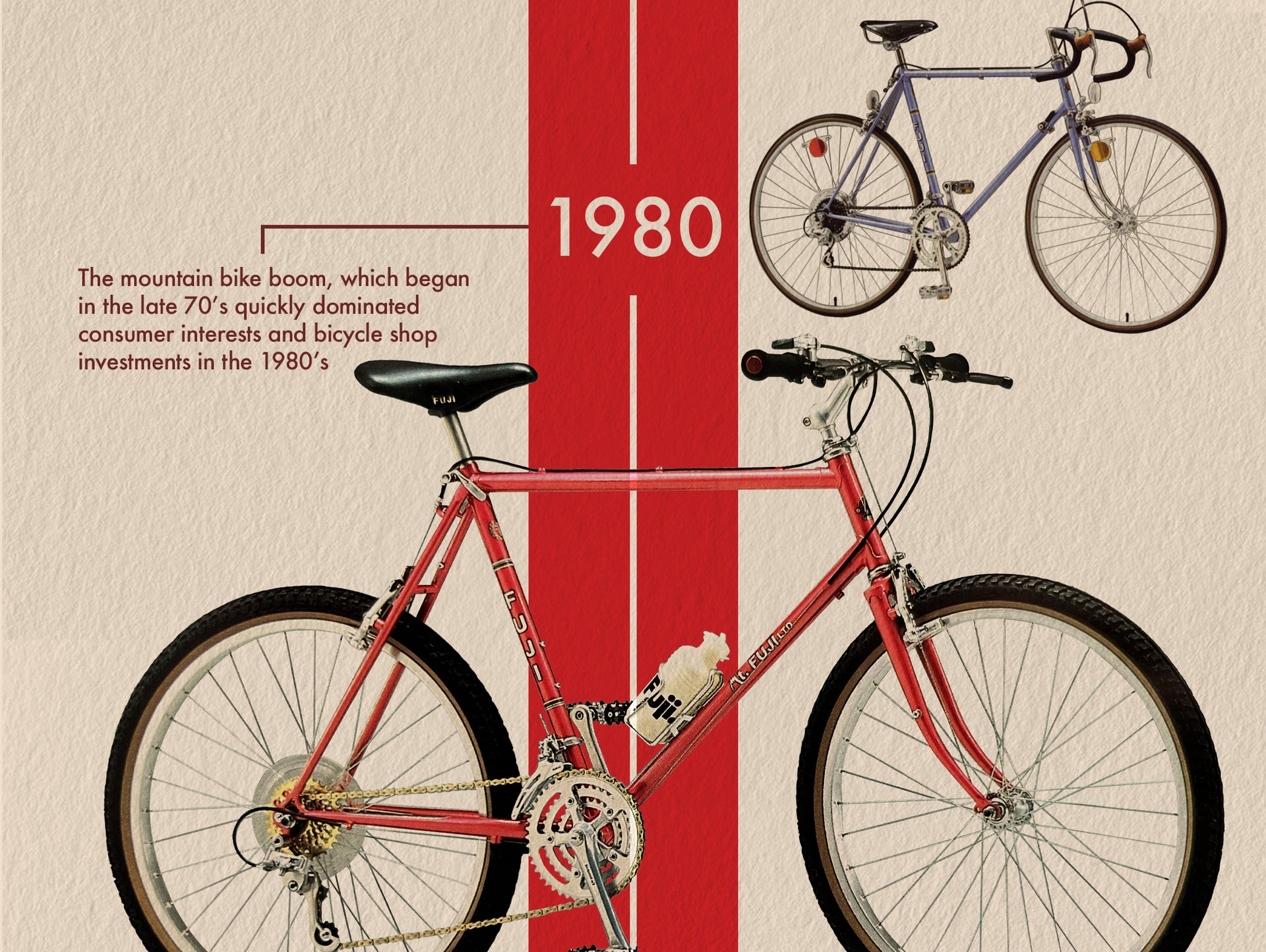 125 Year Timeline – Fuji Bikes USA Powered by BikeCo