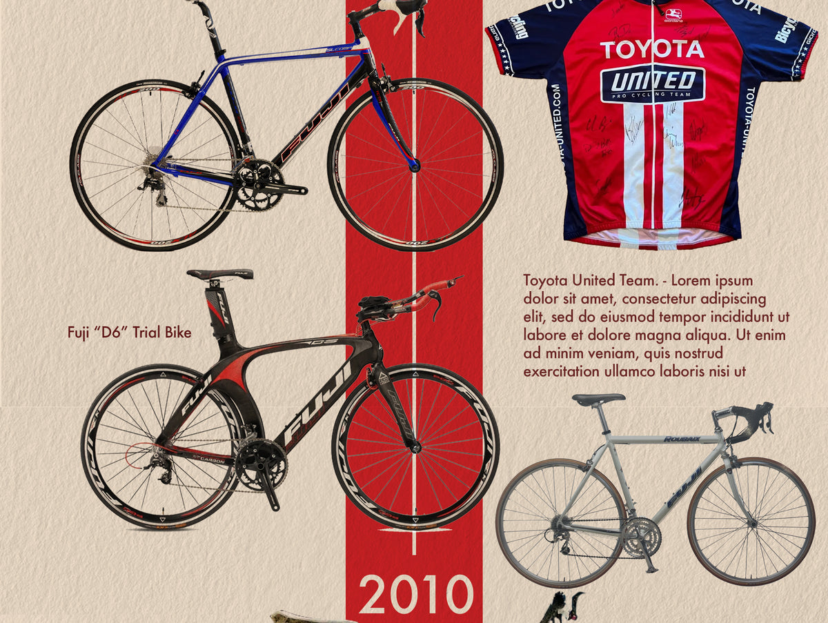 125 Year Timeline – Fuji Bikes USA Powered by BikeCo