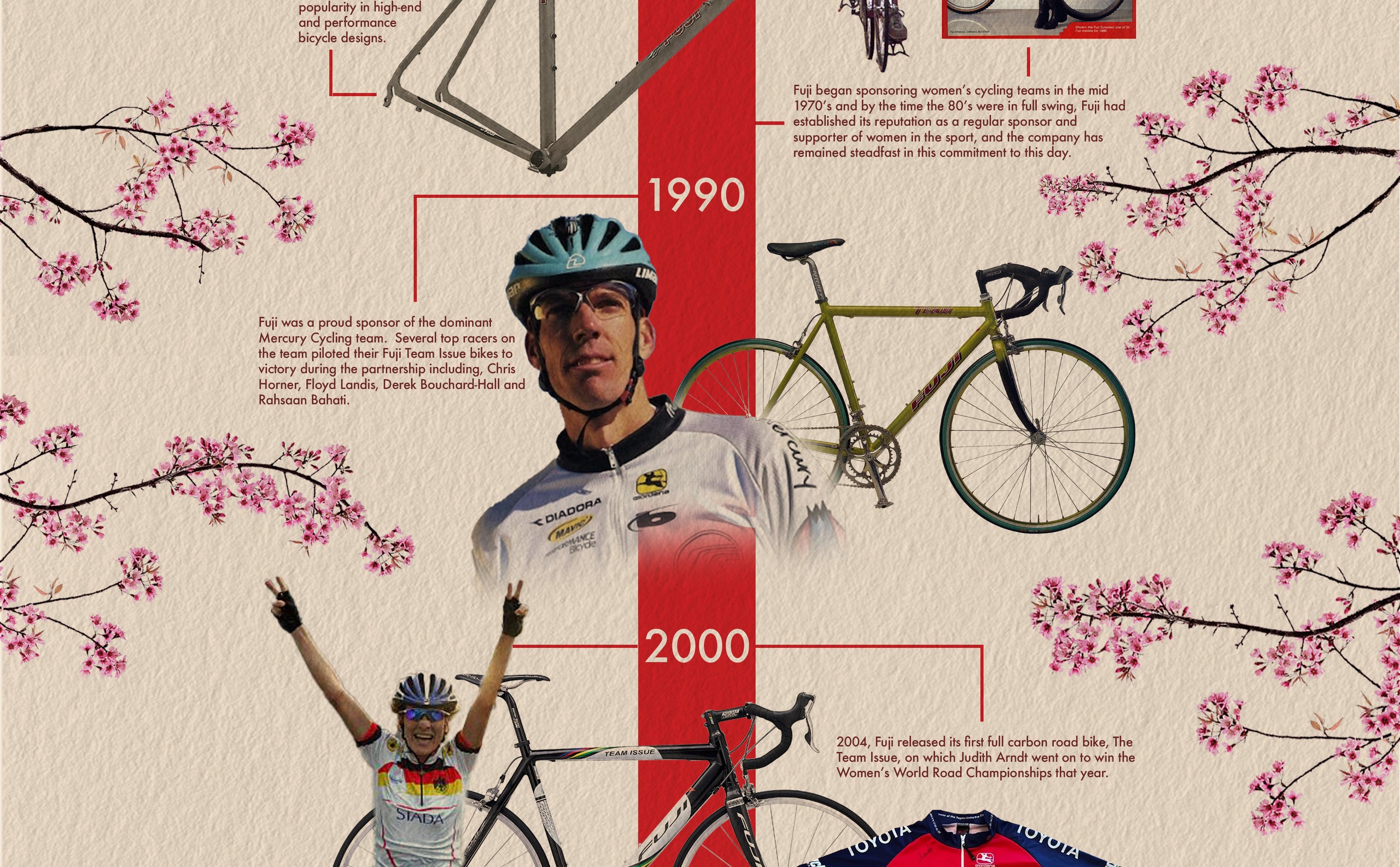 125 Year Timeline – Fuji Bikes USA Powered by BikeCo